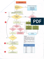 alur resusitasi