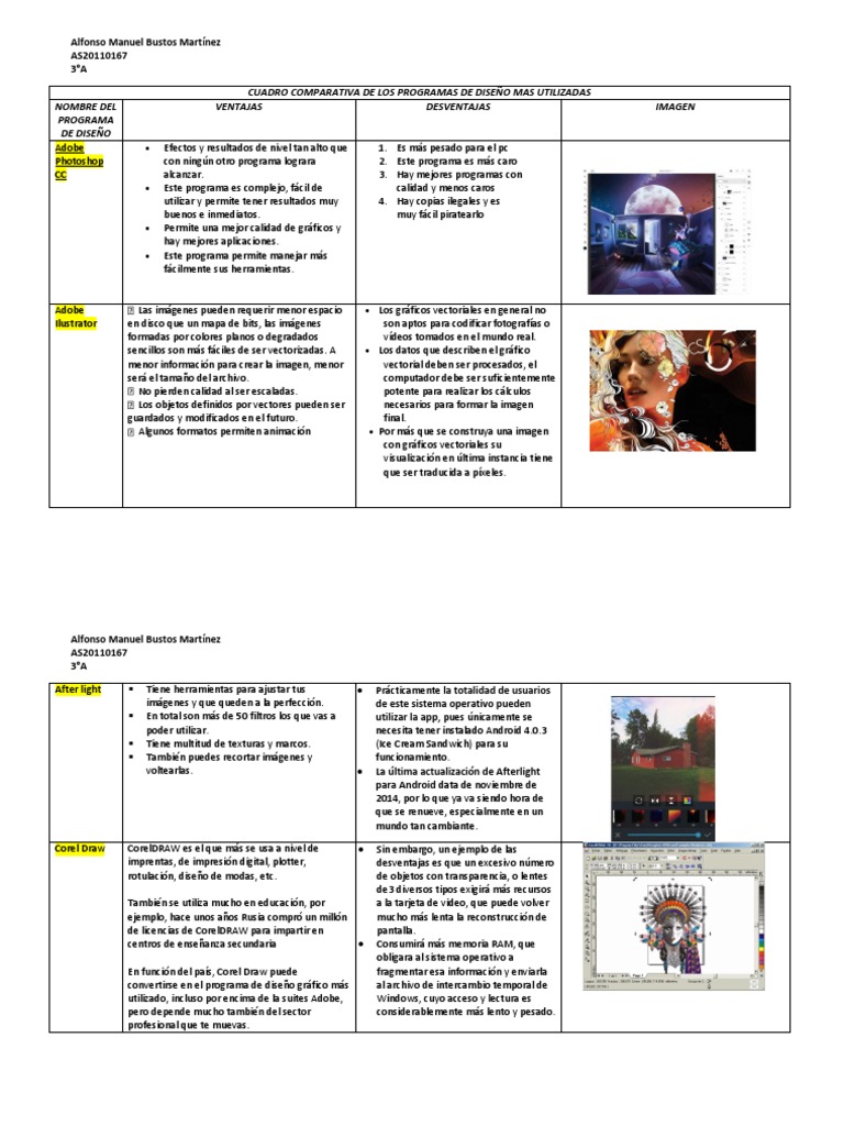 Cuadro comparativo de las ventajas y desventajas de los programas de