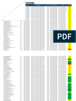 Detección de correos spam en plataforma antispam