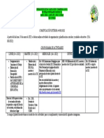 Cronograma de Actividades 2022