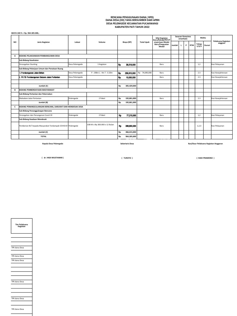 RPD Dana Desa Pelemgede 2022 | PDF