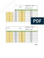 Procesamiento de Datos Experimentales