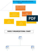 Organizational Chart