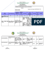 Agency/Bureau/Office: Lower Baguinged Elementary School Department (Central Agency) :MAGUINDANAO 1 DIV. Total BAA of Agency: - P 27,000.00/mo