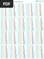 Multiplication Tables From 11 To 30