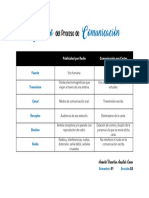 Ejercicio Del Proceso de Comunicación