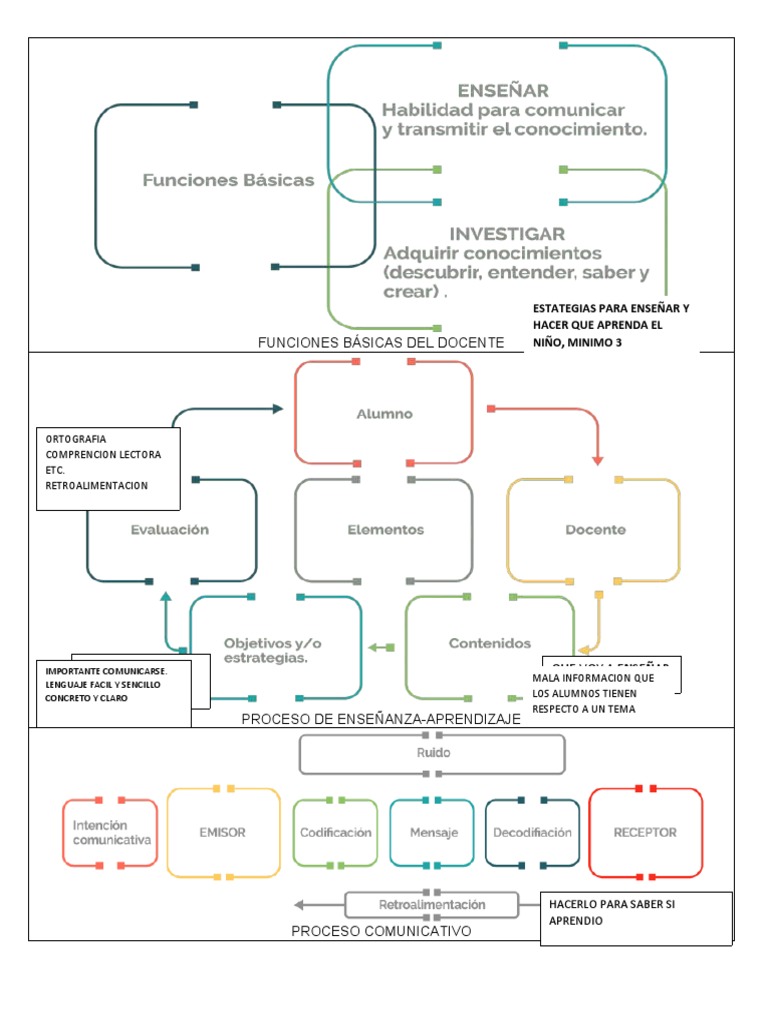 Diagramas Clase 2 Ip | PDF | Evaluación | Teoría de la educación