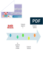 Relación Con El Pca.: Evaluación Diagnostic A Evaluación Sumativa