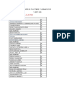 (Revisi) Jadwal Praktikum Farmakologi