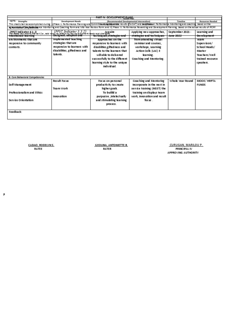 PPST Development Plan and Interventions | PDF | Learning | Mentorship