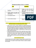 Cuadro Comparativo Entre La Ética y La Moral