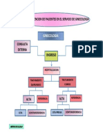 Flujograma de Atencion de Pacientes Ginecologia