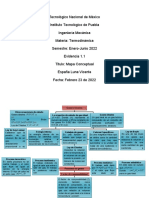 Mapa Conceptual de Termodinámica de Gases Ideales