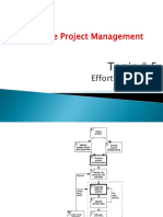 Software Project Management Estimation Techniques