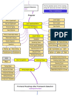 Angular: Frontend Roadmap Till Framework Selection