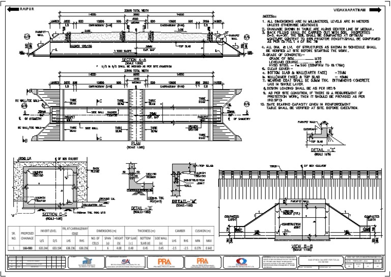 Box Culvert Design Drawing for NH-130-CD Road Development Project | PDF ...