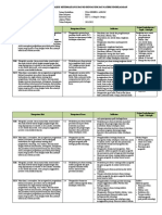 Analisis Keterkaitan KI Dan KD