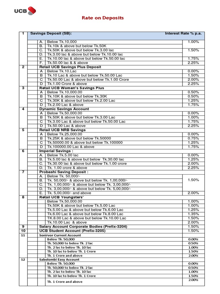 Deposit Interest Rates Guide | PDF | Economies | Financial Services