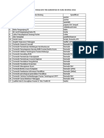 Daftar Kebutuhan Barang Pokja HPK