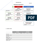 PROCESSOS FONOLÓGICOS