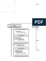 Struktur Organisasi (Maintenance Plant 1 Shift)