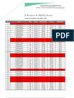 EP6 (TEFL) Score