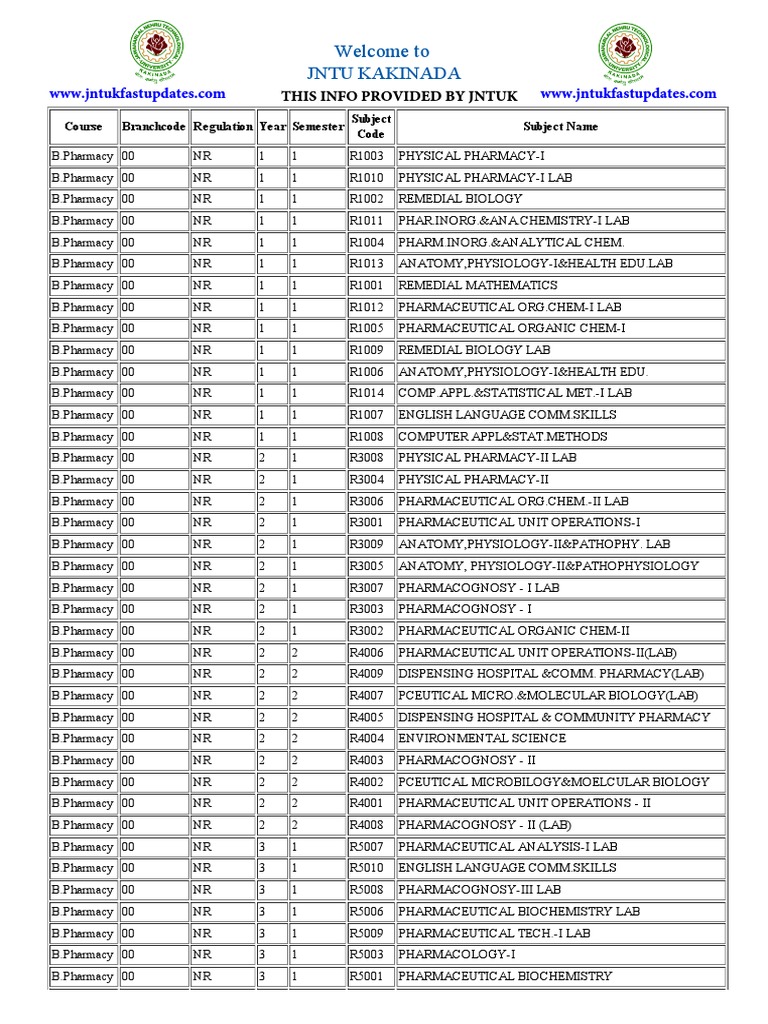 Ts Intermediate Subject Codes List