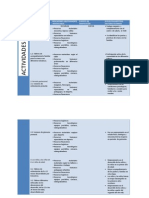 Actividades