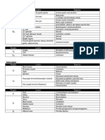 Cholinoceptors and receptors location and responses