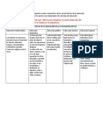 Cuadro de Características de La Educación de La Civilización Azteca