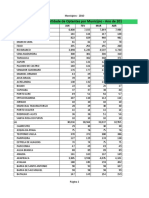 Simples Nacional Quantidade Optantes 12.2021