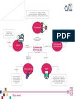 Mapa Mental Sistemas Infromacion Funciones