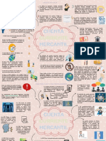 Mapa Mental Cuenta Corriente Mercantil