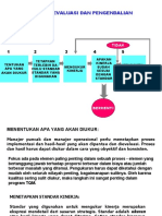 EVALUASI STRATEGI-2