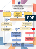Health Flow Chart and Referral System: Department of Education
