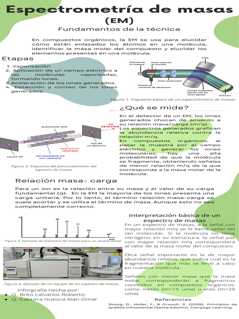 Espectroscopia de Masas | PDF | Espectrometría de masas | Moléculas