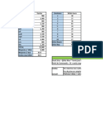 Excel Stock de Sécurité AbcSupplyChain