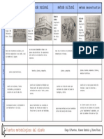 Cuadro Comparativo de La Historia Del Diseño