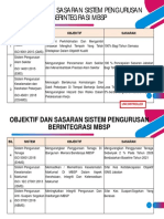 objektif-sasaran-spbk