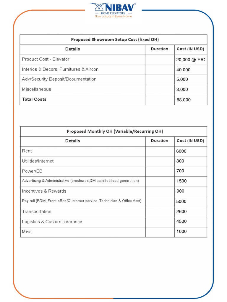 Projection Cost Estimation PDF Business Process Market (Economics)