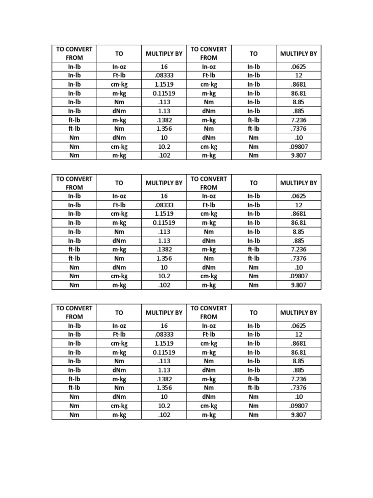 Tabla de Conversion Torque PDF Units Of Measurement Metrology