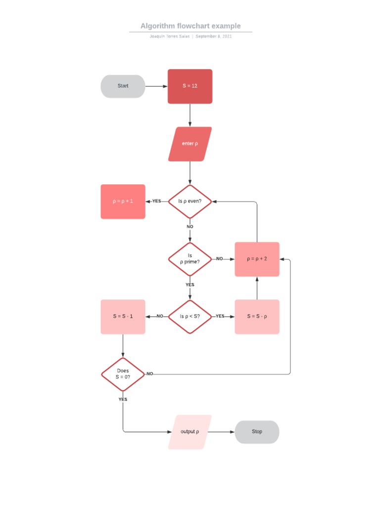 Flow Chart Example | PDF