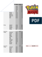 Pokémon Sors Wild Pokémon Guide (Full Game)