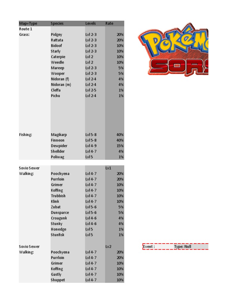 Nuzlocke Tracker  Pokémon Sacred Gold Nuzlocke Guide