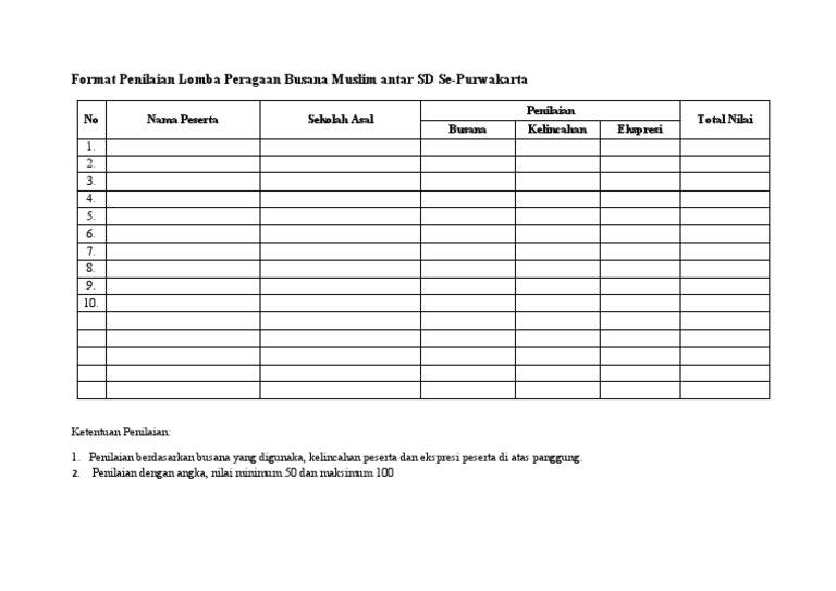 Format Penilaian Lomba Peragaan Busana Muslim Antar SD Se