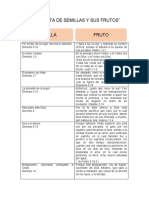 Tarea Pentateutico