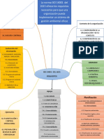 Iso 14001 Del 2015