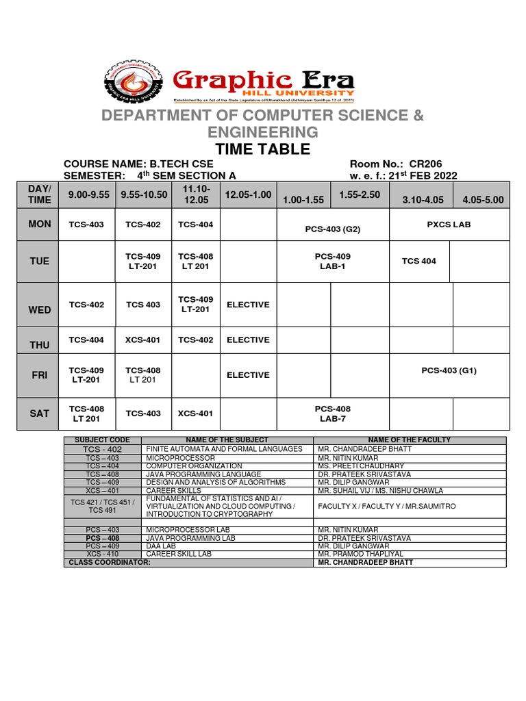 B.Tech CSE 4th Semester Timetable | PDF | Computer Science ...