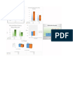 Graficos Segunda Sesion