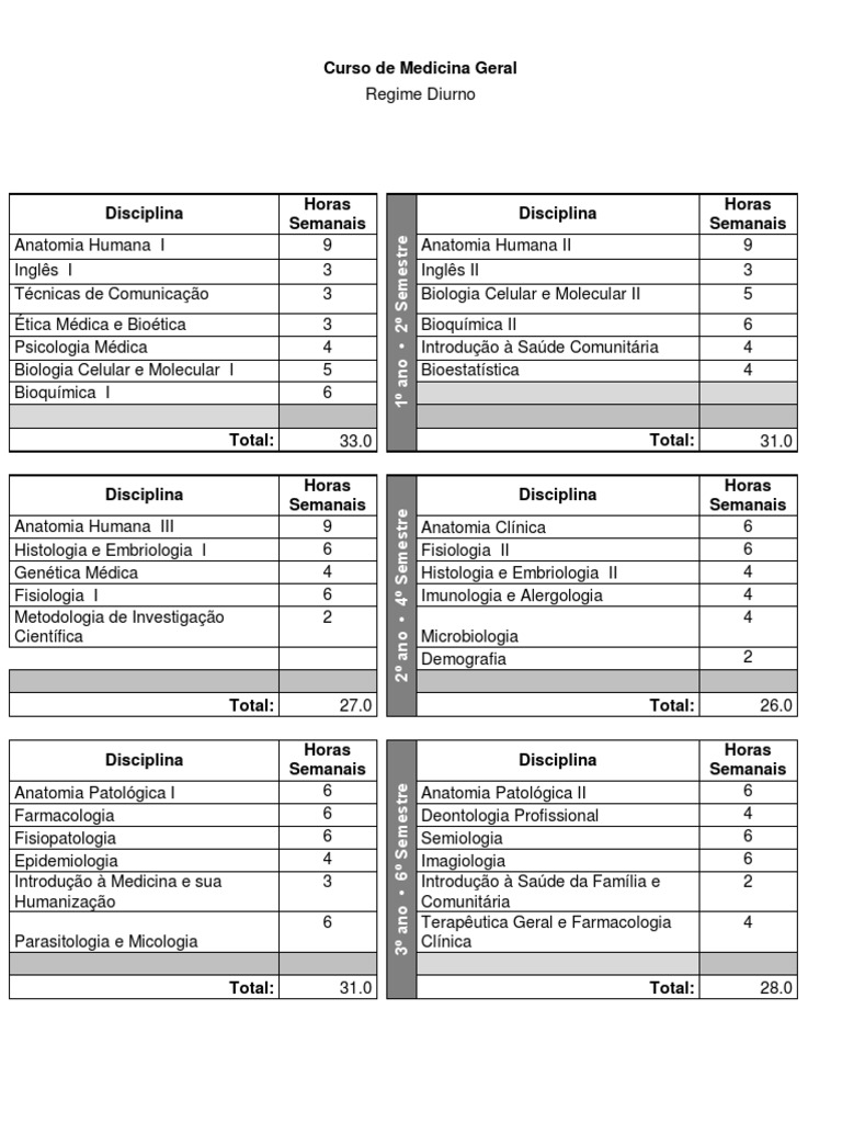 Disciplinas do Curso de Medicina Geral | PDF | Patologia | Remédio